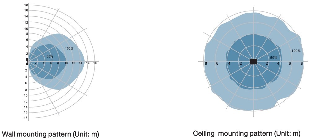 LED Detection Pattern