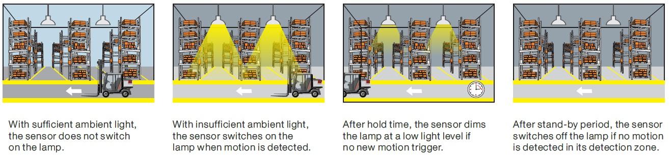 Dimming Function