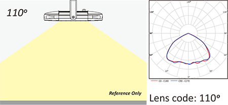 Lens code 110&deg;