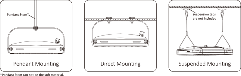 Supported Installation Methods