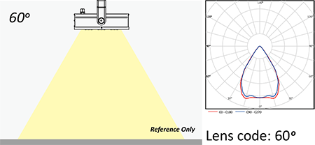 Lens code 60&deg;