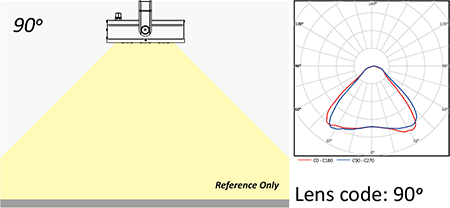 Lens code 90&deg;