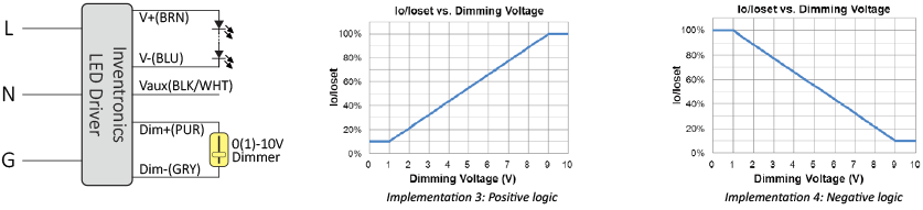 Dimming