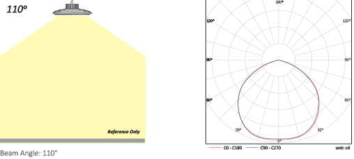 Lens code 100&deg;