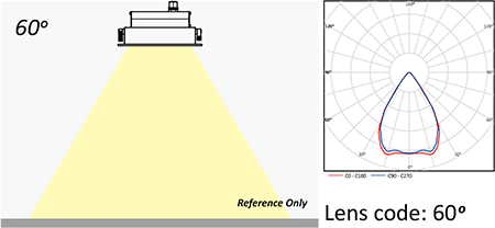 Lens code 60&deg;