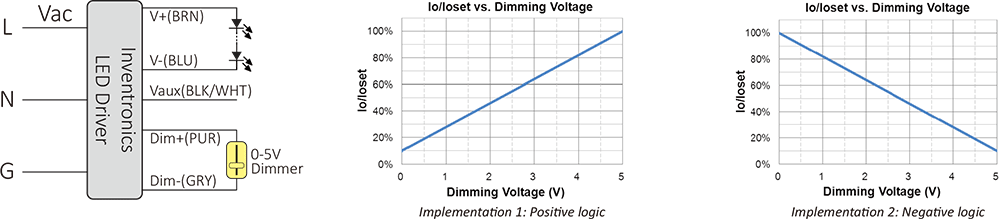 0-5V Dimming