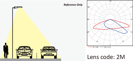 Lens code 2M