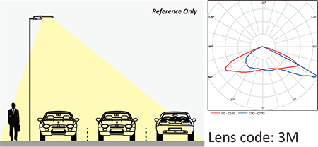 Lens code 3M