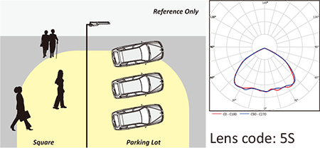 Lens code 5S