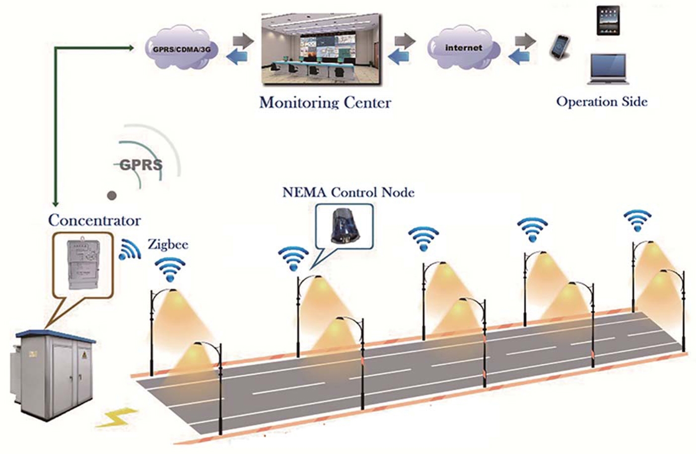 Optical Sensor