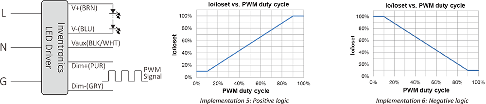 PWM Dimming