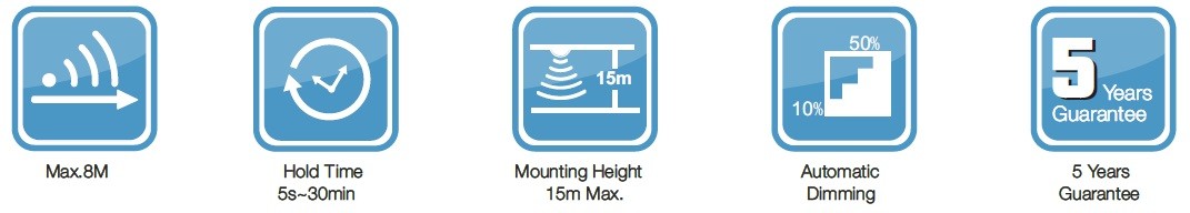 LED Motion Sensors 1