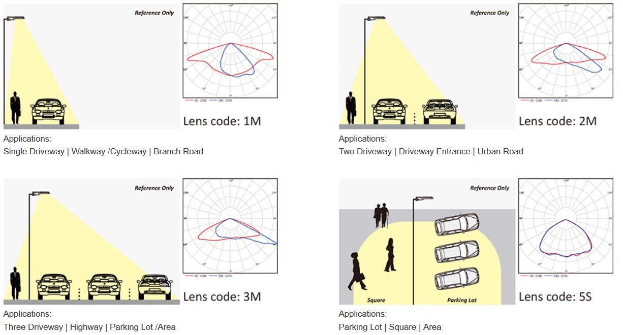 LED Photometrics Street Lights